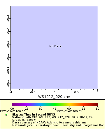 [The graph you specified. Please be patient.]