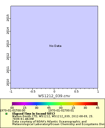 [The graph you specified. Please be patient.]