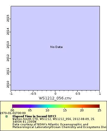 [The graph you specified. Please be patient.]