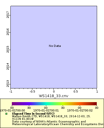 [The graph you specified. Please be patient.]