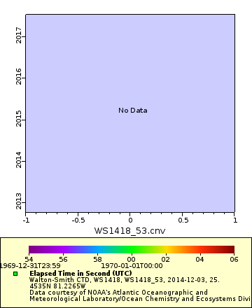 [The graph you specified. Please be patient.]
