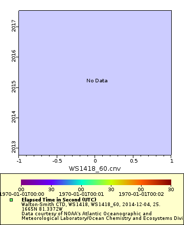 [The graph you specified. Please be patient.]