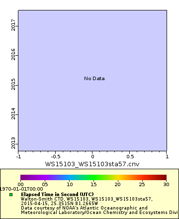 [The graph you specified. Please be patient.]