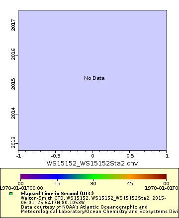 [The graph you specified. Please be patient.]