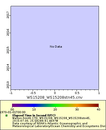 [The graph you specified. Please be patient.]