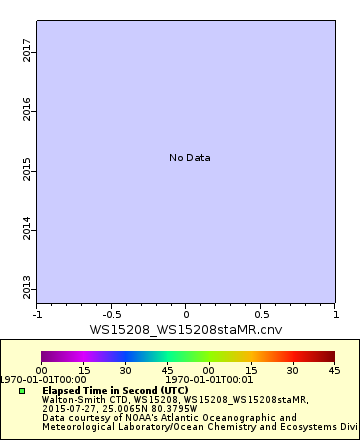 [The graph you specified. Please be patient.]
