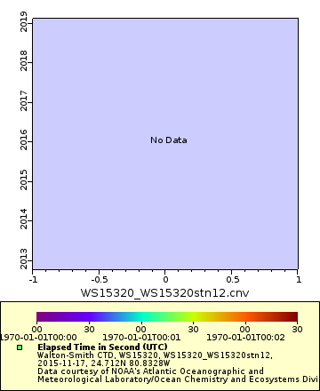 [The graph you specified. Please be patient.]