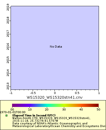 [The graph you specified. Please be patient.]