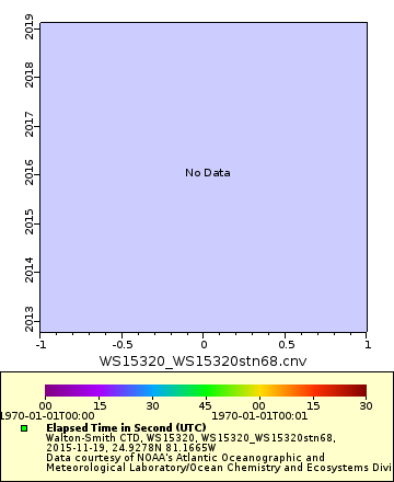 [The graph you specified. Please be patient.]