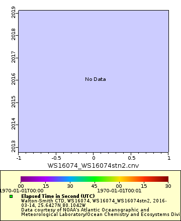 [The graph you specified. Please be patient.]