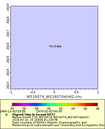 [The graph you specified. Please be patient.]
