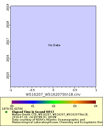 [The graph you specified. Please be patient.]