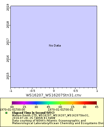 [The graph you specified. Please be patient.]