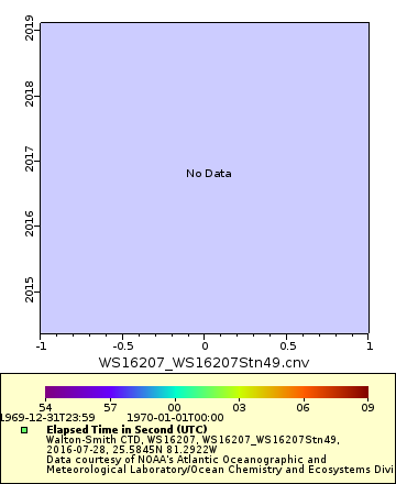 [The graph you specified. Please be patient.]