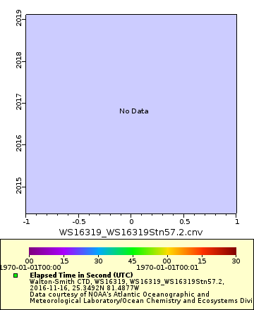 [The graph you specified. Please be patient.]