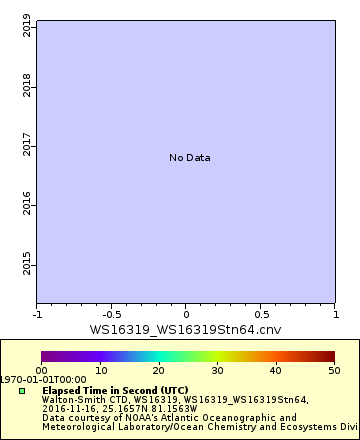 [The graph you specified. Please be patient.]