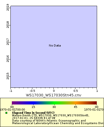 [The graph you specified. Please be patient.]