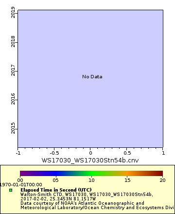 [The graph you specified. Please be patient.]
