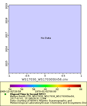 [The graph you specified. Please be patient.]