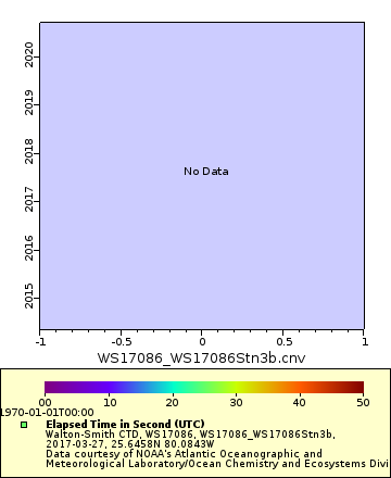 [The graph you specified. Please be patient.]