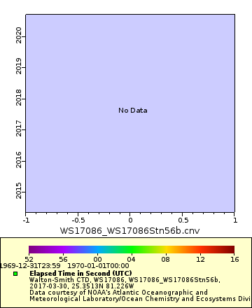 [The graph you specified. Please be patient.]