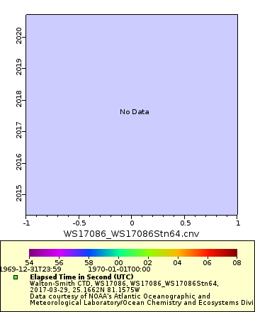 [The graph you specified. Please be patient.]