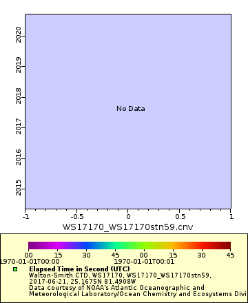 [The graph you specified. Please be patient.]