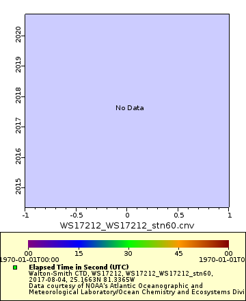 [The graph you specified. Please be patient.]