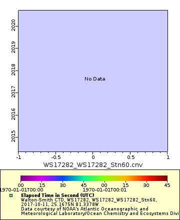 [The graph you specified. Please be patient.]