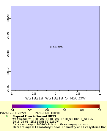[The graph you specified. Please be patient.]