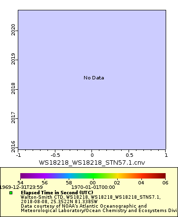 [The graph you specified. Please be patient.]