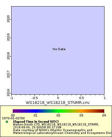 [The graph you specified. Please be patient.]