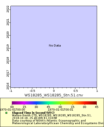 [The graph you specified. Please be patient.]