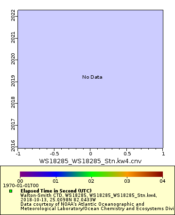 [The graph you specified. Please be patient.]