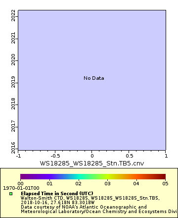 [The graph you specified. Please be patient.]