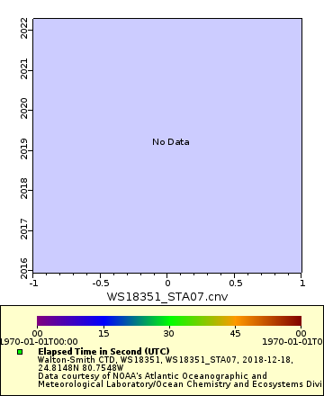 [The graph you specified. Please be patient.]