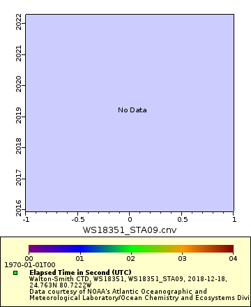 [The graph you specified. Please be patient.]