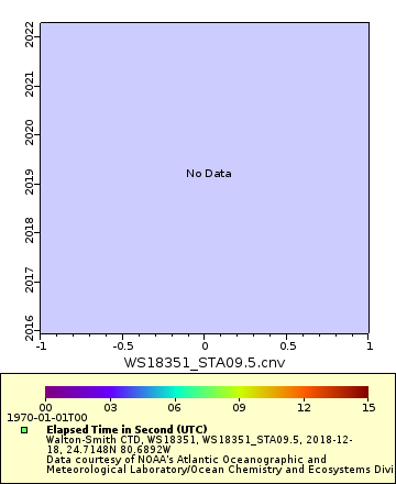 [The graph you specified. Please be patient.]