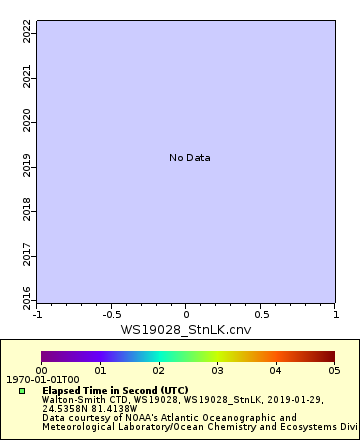 [The graph you specified. Please be patient.]