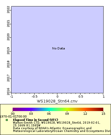 [The graph you specified. Please be patient.]