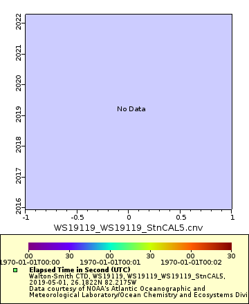 [The graph you specified. Please be patient.]