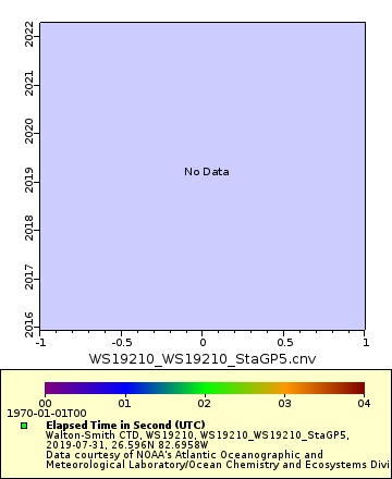 [The graph you specified. Please be patient.]