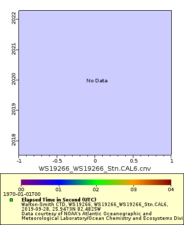 [The graph you specified. Please be patient.]