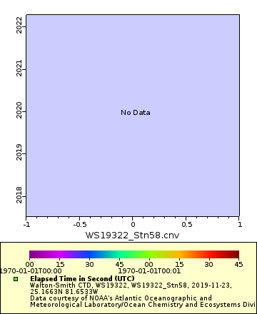 [The graph you specified. Please be patient.]