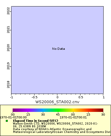 [The graph you specified. Please be patient.]