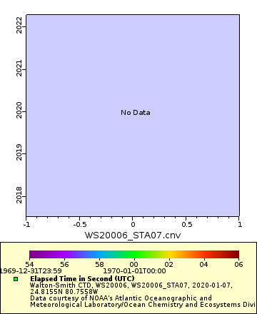 [The graph you specified. Please be patient.]