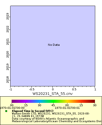 [The graph you specified. Please be patient.]