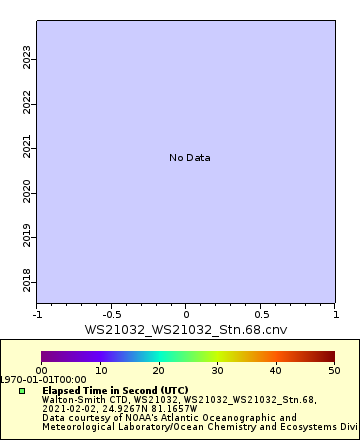 [The graph you specified. Please be patient.]