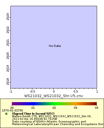 [The graph you specified. Please be patient.]