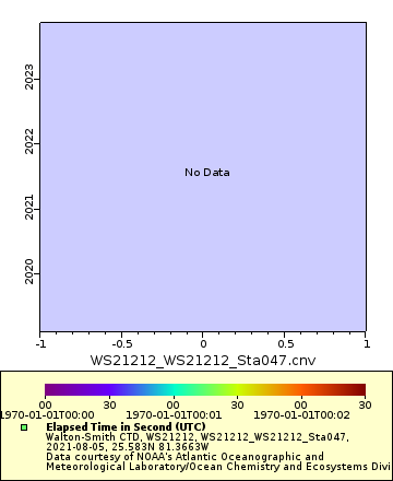 [The graph you specified. Please be patient.]
